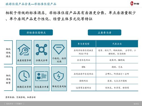 和君咨詢 旅游產(chǎn)品體系 創(chuàng)新趨勢及典型案例研究 附下載