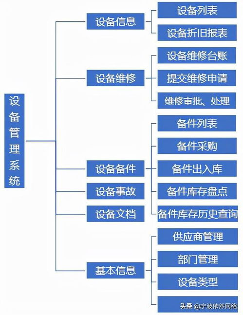 工廠設(shè)備管理系統(tǒng)