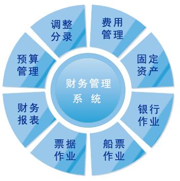 erp系統(tǒng)介紹