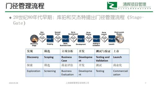 瘋狂學(xué)習(xí)營 第5期 新產(chǎn)品開發(fā)流程的演變與思考