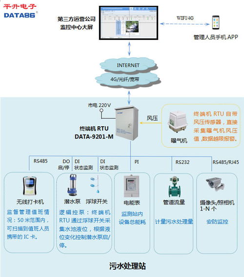 污水處理廠自動監(jiān)控系統(tǒng)解決方案