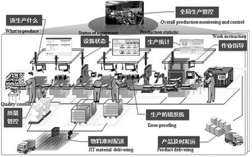 探究智能工廠的具體含義 特征及建設(shè)內(nèi)容和目的
