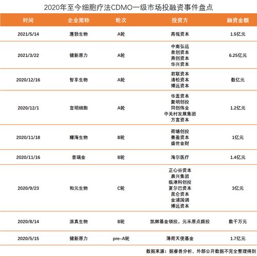 超百億資本押注,創(chuàng)新公司傳奇生物美股上市