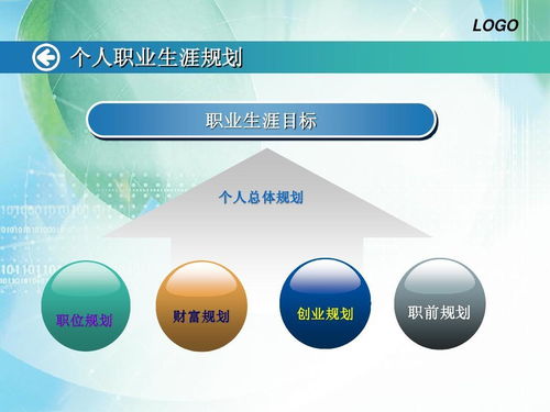 開發(fā)10年, 我 已經(jīng)年薪百萬了,你還在小公司里混日子嗎