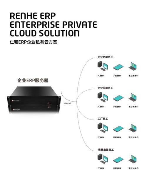 仁和erp辦公軟件 疫情下企業(yè)的武器