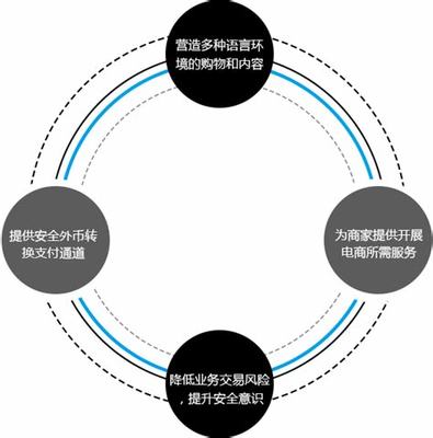 b2b商城網(wǎng)站建設(shè) b2b商城系統(tǒng)資訊)