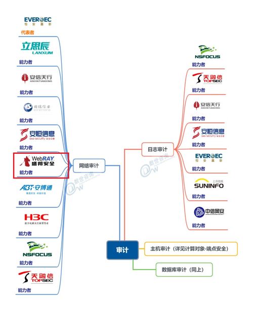 中國網絡安全能力圖譜 發布,盛邦安全入選5大細分領域