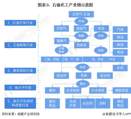 預見2024 2024年中國石油化工產業全景圖譜 附市場現狀 競爭格局和發展趨勢等