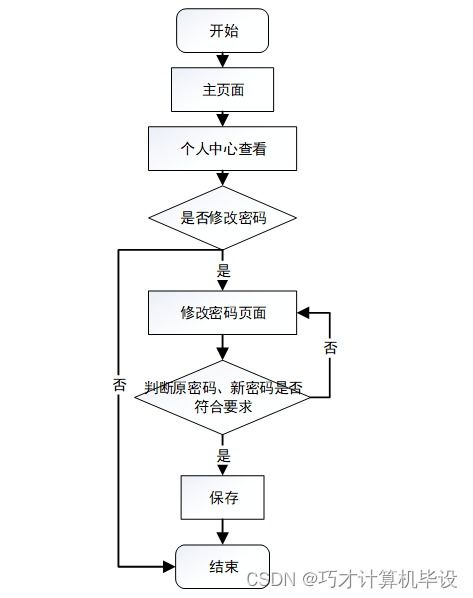 基于的助農特色農產品銷售系統i79579計算機畢設ssm