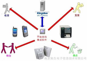 供應蘇州南京條碼倉庫管理系統erp實現原料成品追溯管理
