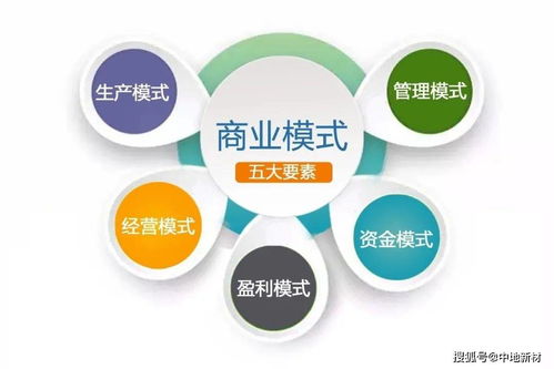 品牌同場競技,如何跑得更快 新商業思維是關鍵