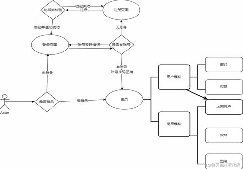 用戶商品管理系統 基于ssm