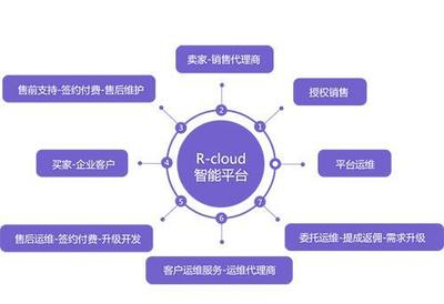 為什么越來越多的企業選擇移動辦公?