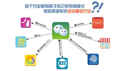 互聯網+POS收銀,引領O2O新時代