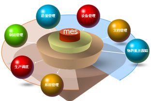 mes系統軟件選型需要考慮的因素
