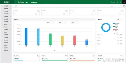 速達軟件 深度解析客戶關系管理 crm