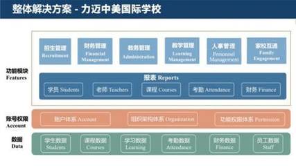 無學網(wǎng)絡為力邁國際學校量身打造智慧校園