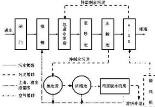 污水電磁流量計如何保證其性能