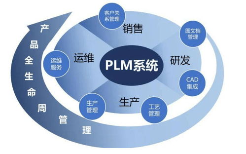 plm系統與erp系統 解析制造業中的關鍵區別