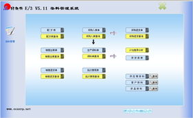 染色加工成本系統開發介紹 esxerp 暢享博客