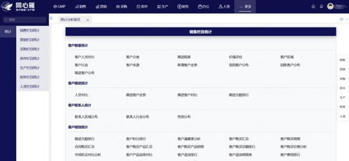 同心雁s erp助力體外診斷ivd企業數字化轉型 加強數據整合與分析能力