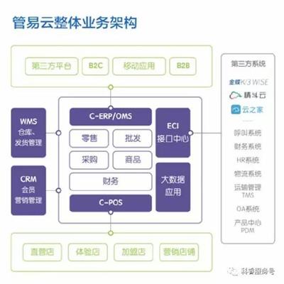 佛山科睿舉行金蝶精斗云&管易云佛山體驗會!