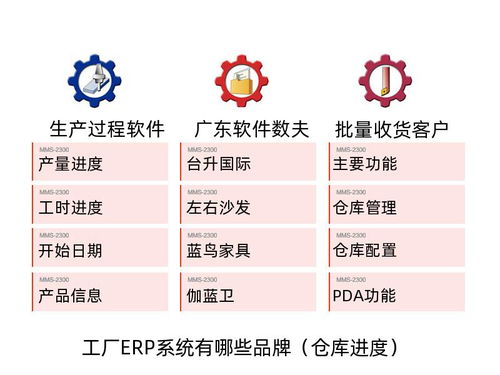 工廠erp系統(tǒng)有哪些品牌 常見廠商