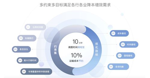 地圖聯(lián)合冷鏈委舉辦2020中國冷鏈運輸創(chuàng)新發(fā)展云論壇,重磅發(fā)布智能調(diào)度3.0