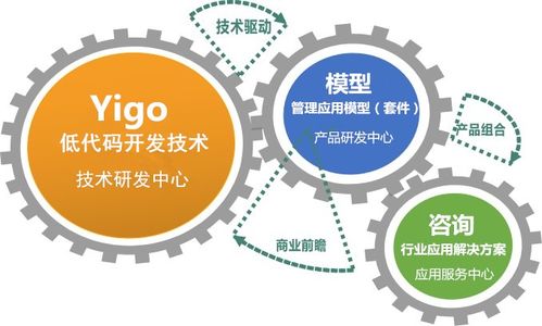 博科資訊 低代碼構(gòu)建erp與scm雙引擎驅(qū)動數(shù)字化升級