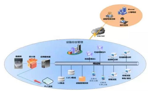 設(shè)備點巡檢系統(tǒng)如何規(guī)范工廠工作流程