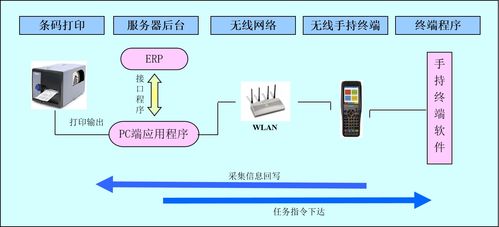 電機(jī)公司上線wms系統(tǒng)前后有哪些改變