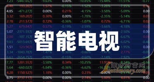 智能電視龍頭股票有以下這幾只 8 13