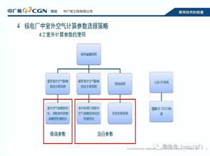 核電廠暖通系統室外空氣計算參數應如何選取