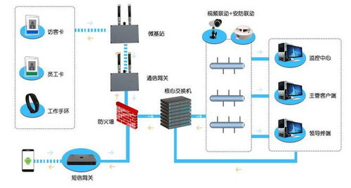 三種定位技術下的化工廠人員定位系統,誰更勝一籌