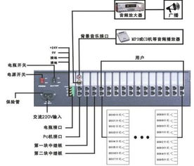 求助幫忙 誰會修程控電話交換機
