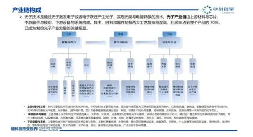 光子產(chǎn)業(yè)的發(fā)展前景與萬(wàn)億產(chǎn)值的光子產(chǎn)業(yè)鏈全景圖詳解