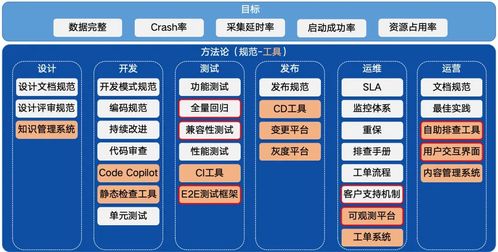 跟著 ilogtail 學(xué)習(xí)高質(zhì)量軟件建設(shè)