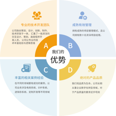 B2C商城系統(tǒng)定制開(kāi)發(fā)_B2C商城平臺(tái)-【廣州為伊科技】