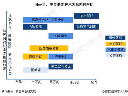 預(yù)見(jiàn)2023 2023年中國(guó)儲(chǔ)能產(chǎn)業(yè)技術(shù)全景圖譜 附科研創(chuàng)新成果 技術(shù)發(fā)展痛點(diǎn)和趨勢(shì)方向等