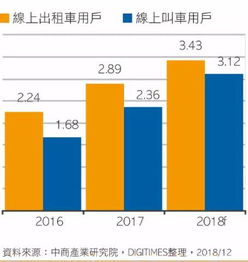 中國(guó)電動(dòng)車(chē)市場(chǎng)加速器 原料 系統(tǒng) 資金 建造與品牌5大關(guān)鍵