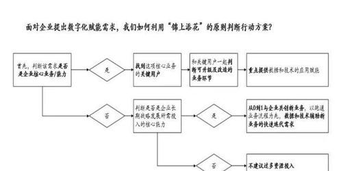 金融機(jī)構(gòu)數(shù)字化營(yíng)銷(xiāo)轉(zhuǎn)型的核心趨勢(shì)