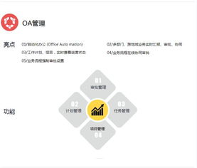 oa協(xié)同 erp管理系統(tǒng)定制開(kāi)發(fā) 進(jìn)銷(xiāo)存管理系統(tǒng)建設(shè)