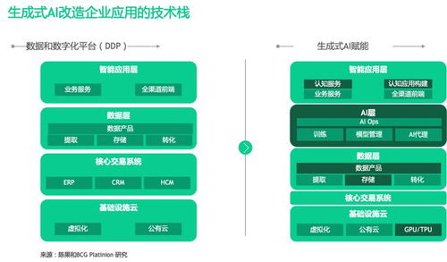 人工智能和erp 大模型怎樣重塑企業(yè)級(jí)it應(yīng)用