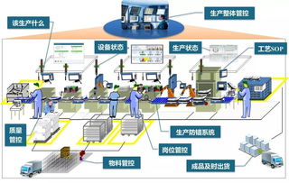 mes如何解決車間 黑箱 實現生產透明化