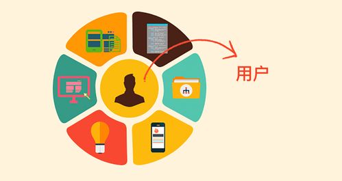 用戶體驗研究在產品開發中的價值是什么