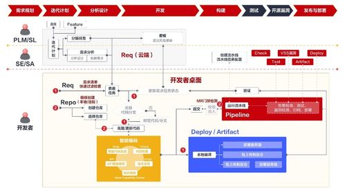華為云應用中間件dcs系列 redis實現 視頻直播 消息彈幕