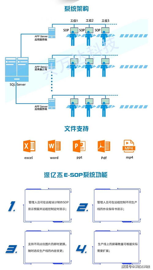 深億杰智能工廠信息化管理系統廠家定制車間生產看板電子作業指導書顯示系統