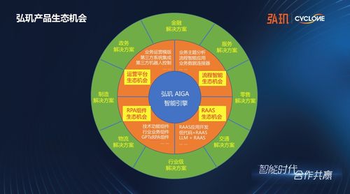弘璣計劃扶持500家ai應用數字化服務商 加速企業在智能時代的數字化轉型