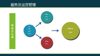 多用戶商城方案
