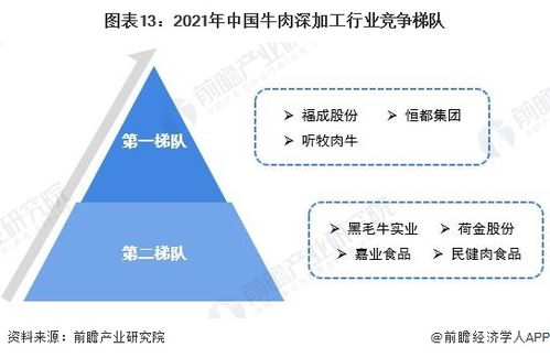 預見2022 中國肉牛養殖及牛肉深加工產業全景圖譜 附市場規模 競爭格局和發展前景等